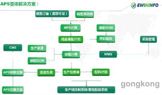 易往信息與捷陽科技強(qiáng)強(qiáng)聯(lián)手，以軍工級運(yùn)維服務(wù)賦能智能家居工業(yè)4.0新標(biāo)桿