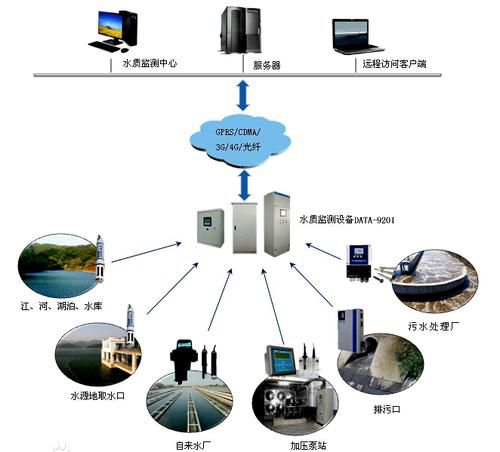 聯智通達工控主板 賦能工廠排污監測系統，以專業運維守護地球家園