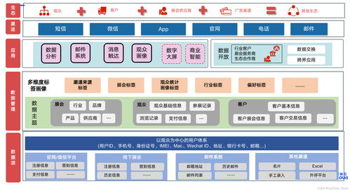 會(huì)展大數(shù)據(jù)服務(wù)系統(tǒng) 智能服務(wù)體系建設(shè)與運(yùn)維實(shí)踐