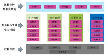 生產(chǎn)運(yùn)營管理系統(tǒng)與信息系統(tǒng)運(yùn)行維護(hù)服務(wù)的客戶需求滿足分析